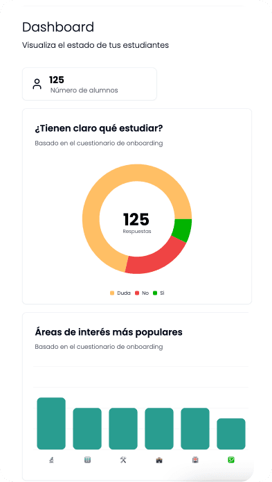 analytical dashboard