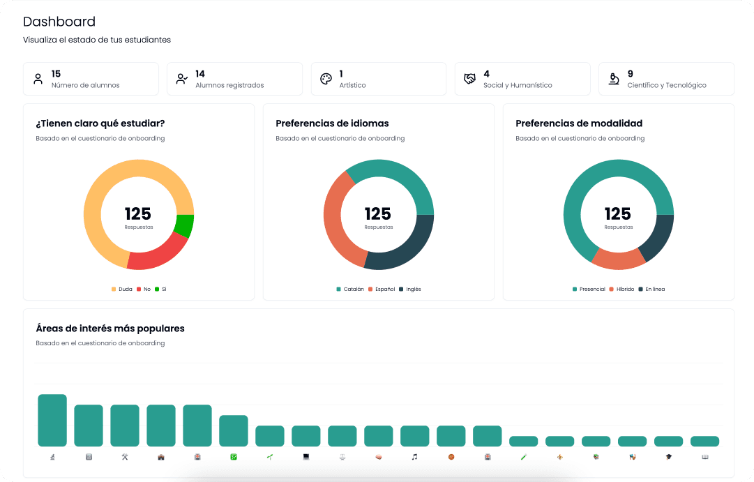 analytical dashboard